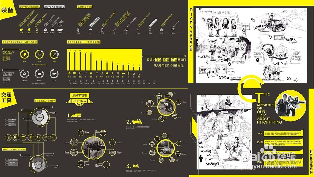 如何制作旅行手册/旅行攻略