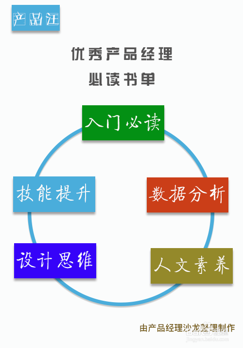 产品经理必读书籍