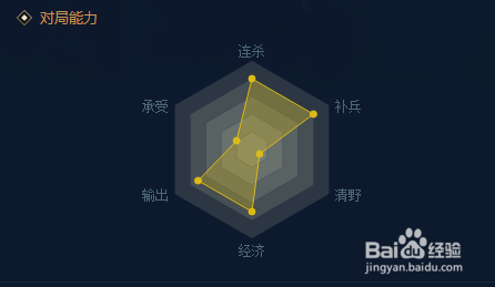 LOLs6全穿甲流烬玩法