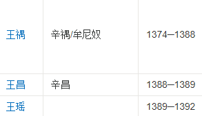 历史上高丽王的排序