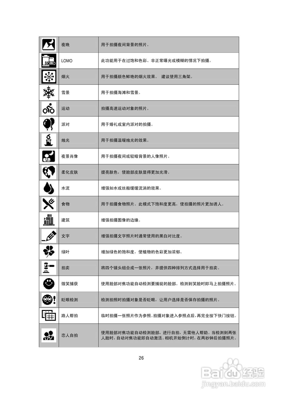 海尔DC-A50数码相机使用说明书:[3]
