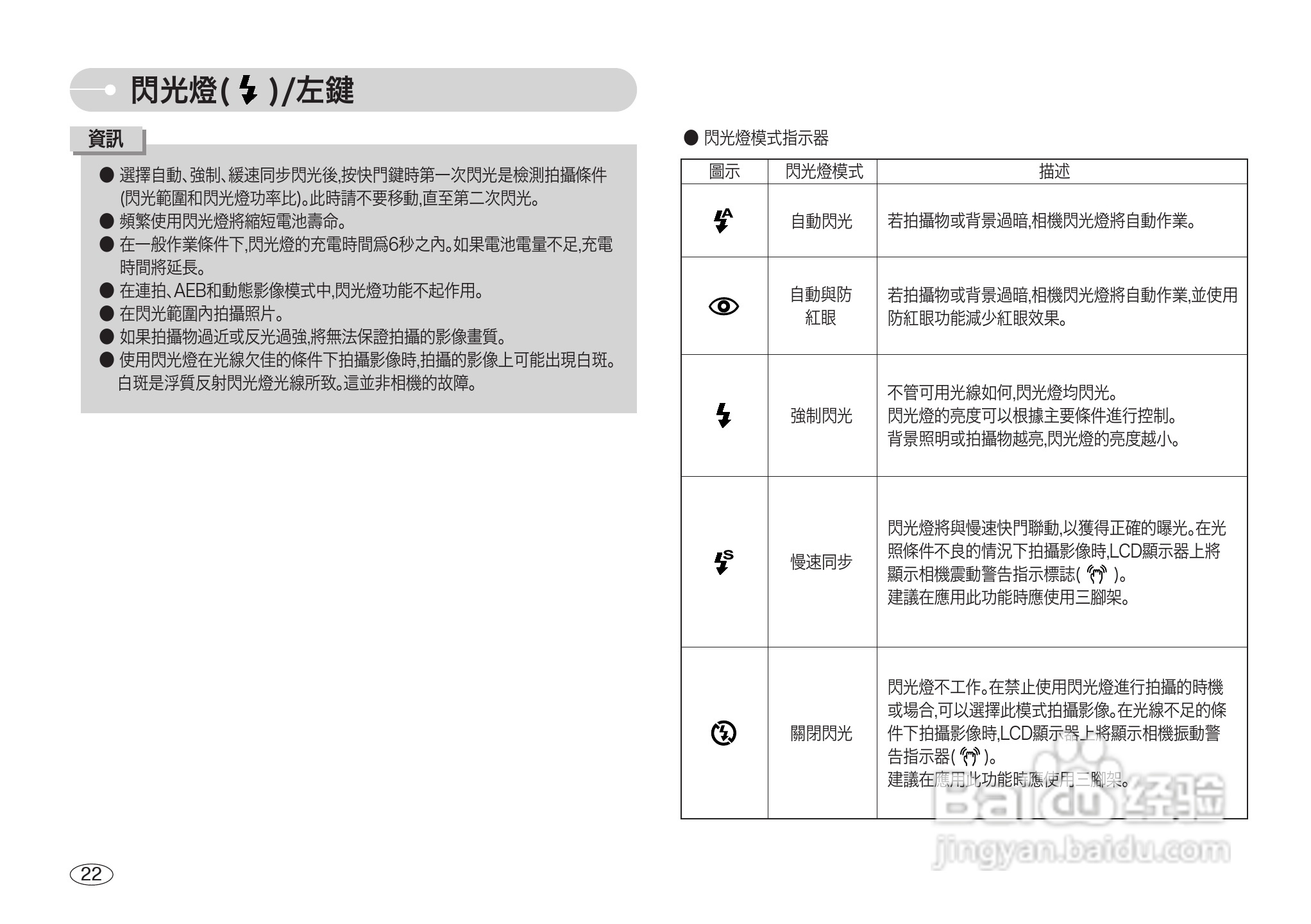 三星S600数码相机使用说明书:[3]