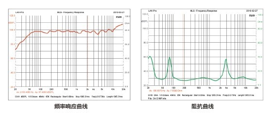 如何看懂音响的频响曲线