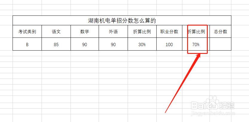 湖南机电单招分数怎么算的