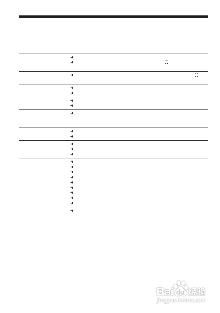 索尼D-FJ405播放机使用说明书:[3]