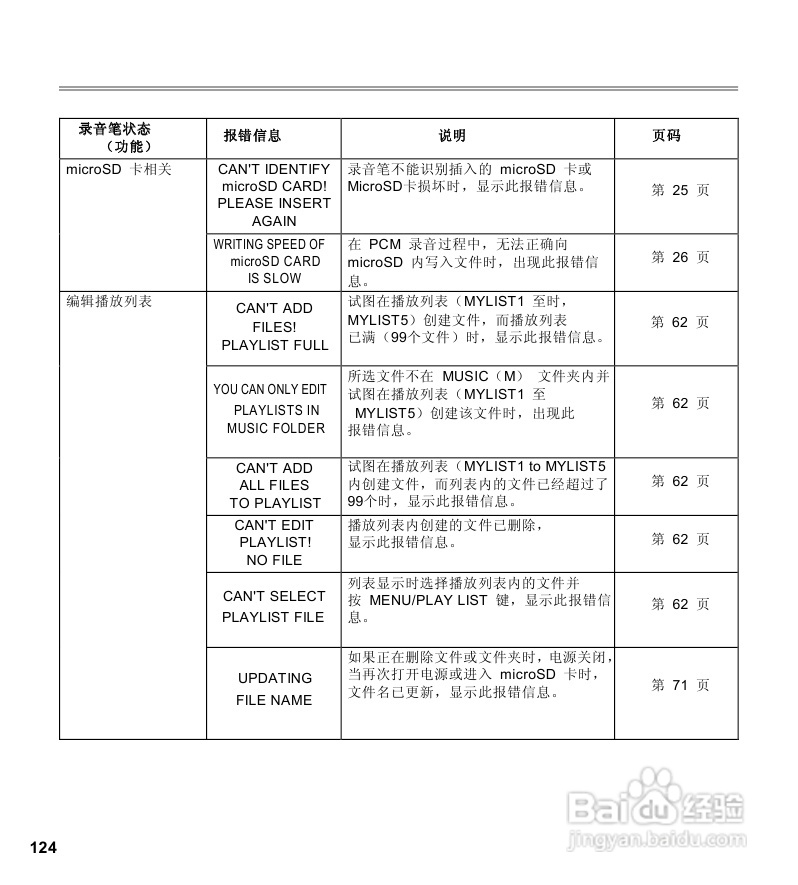 三洋ICR-EH800D数字式录音笔使用说明手册:[7]