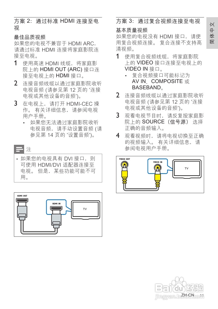 PHILIPS HTS5583影音组合用户手册:[1]