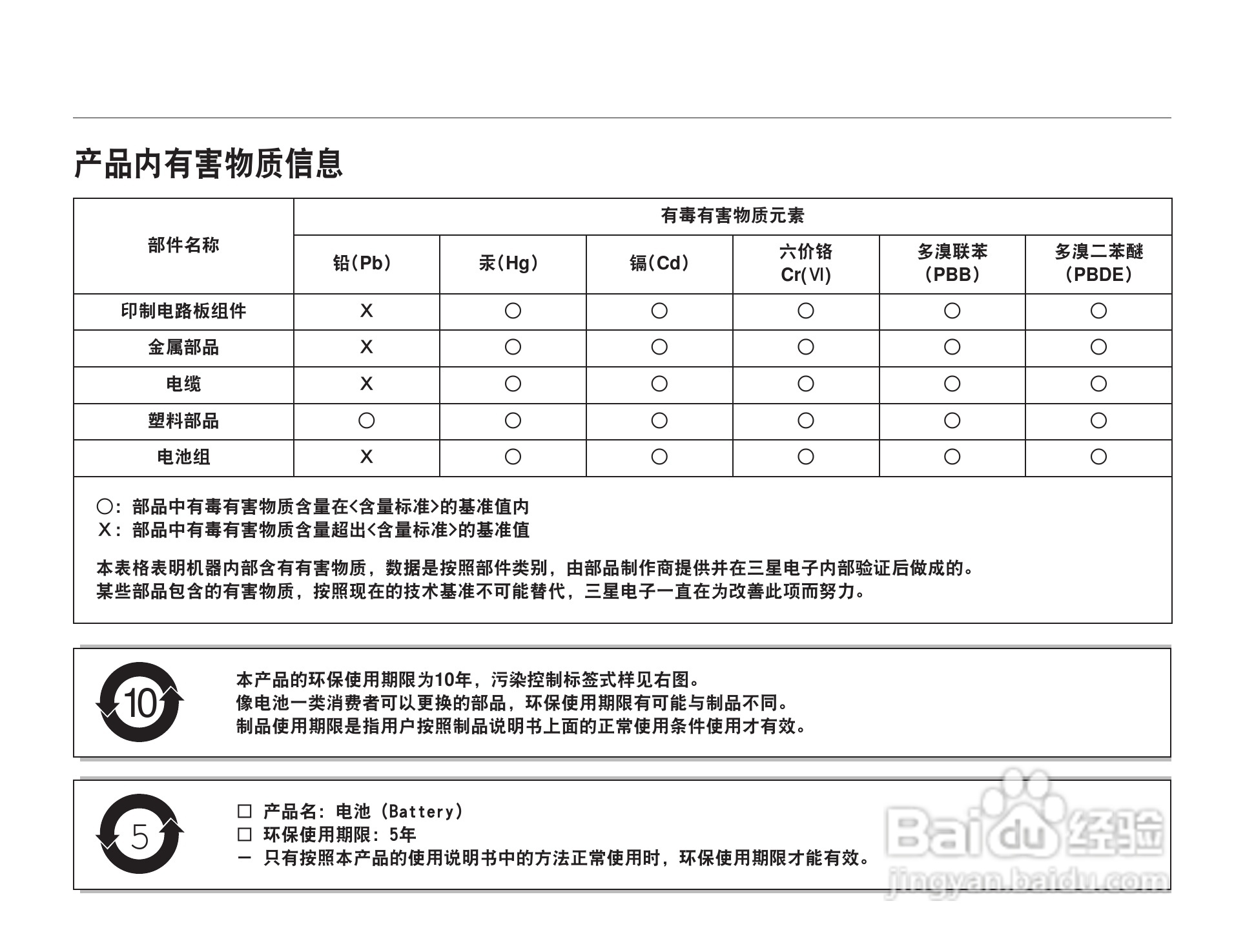 三星HMX-F80BP摄像机使用说明书:[11]