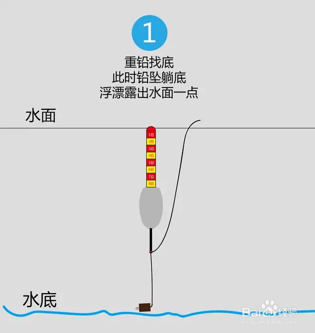 调漂找底最佳方法图片图片