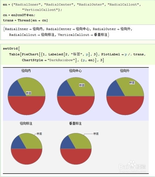 Mathematica数据可视化：[30]饼图