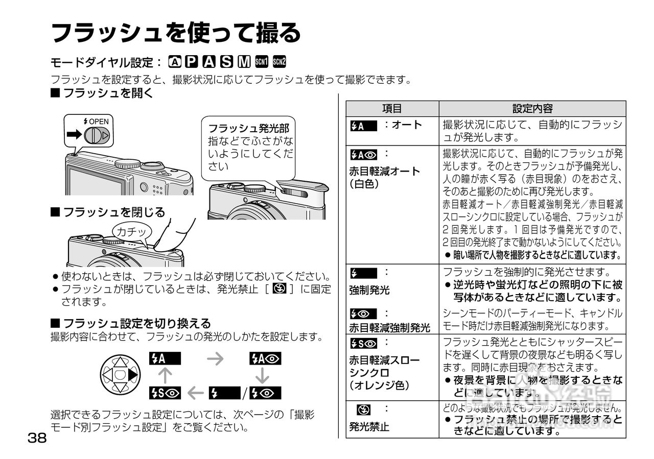 Panasonic DMC-LX1相机説明书:[4]