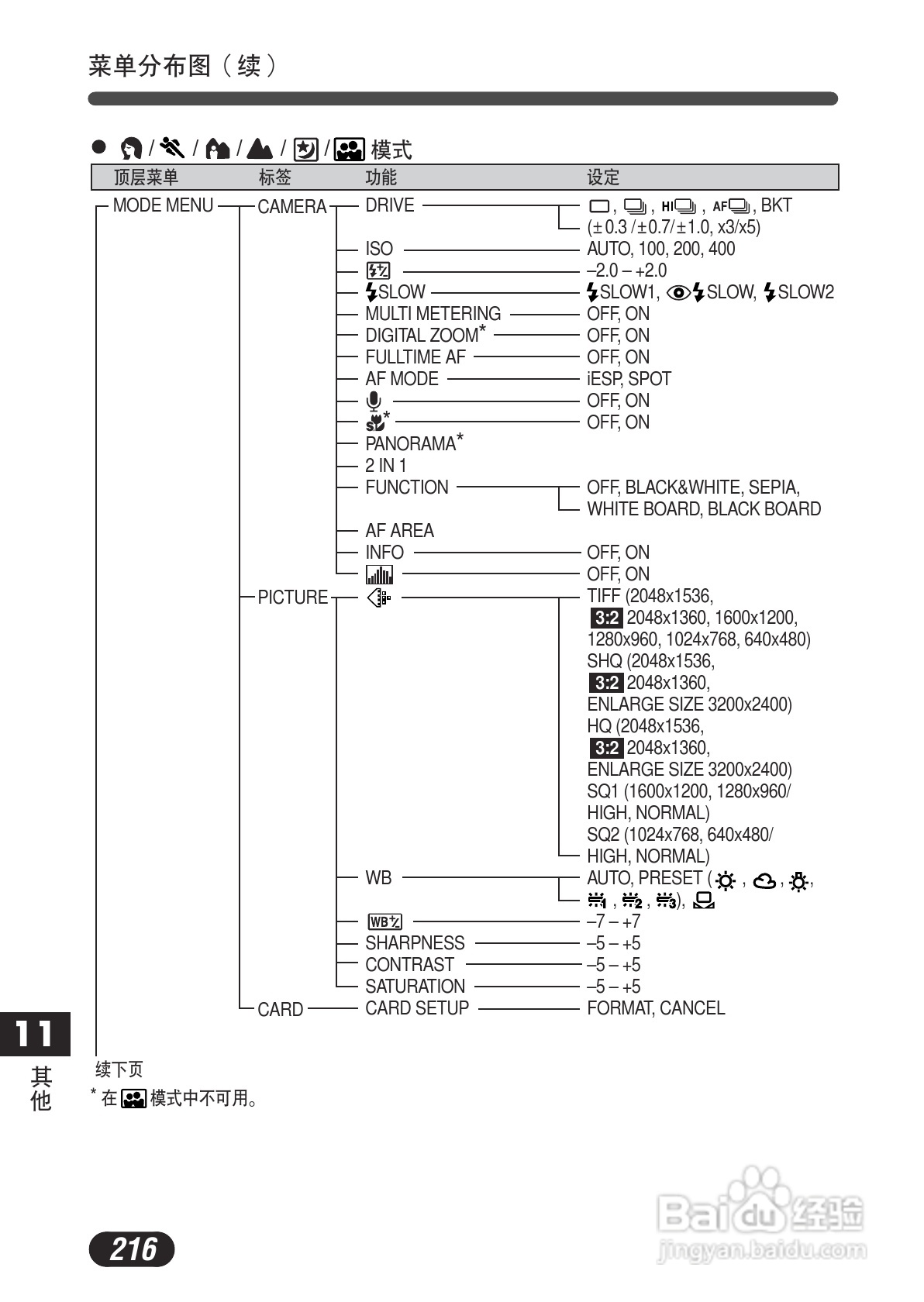 OLYMPUS数码照相机C-730使用说明书:[22]