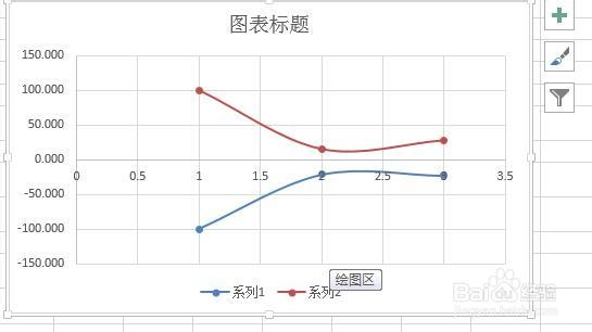 Excel2013：[11]散点图如何画直线