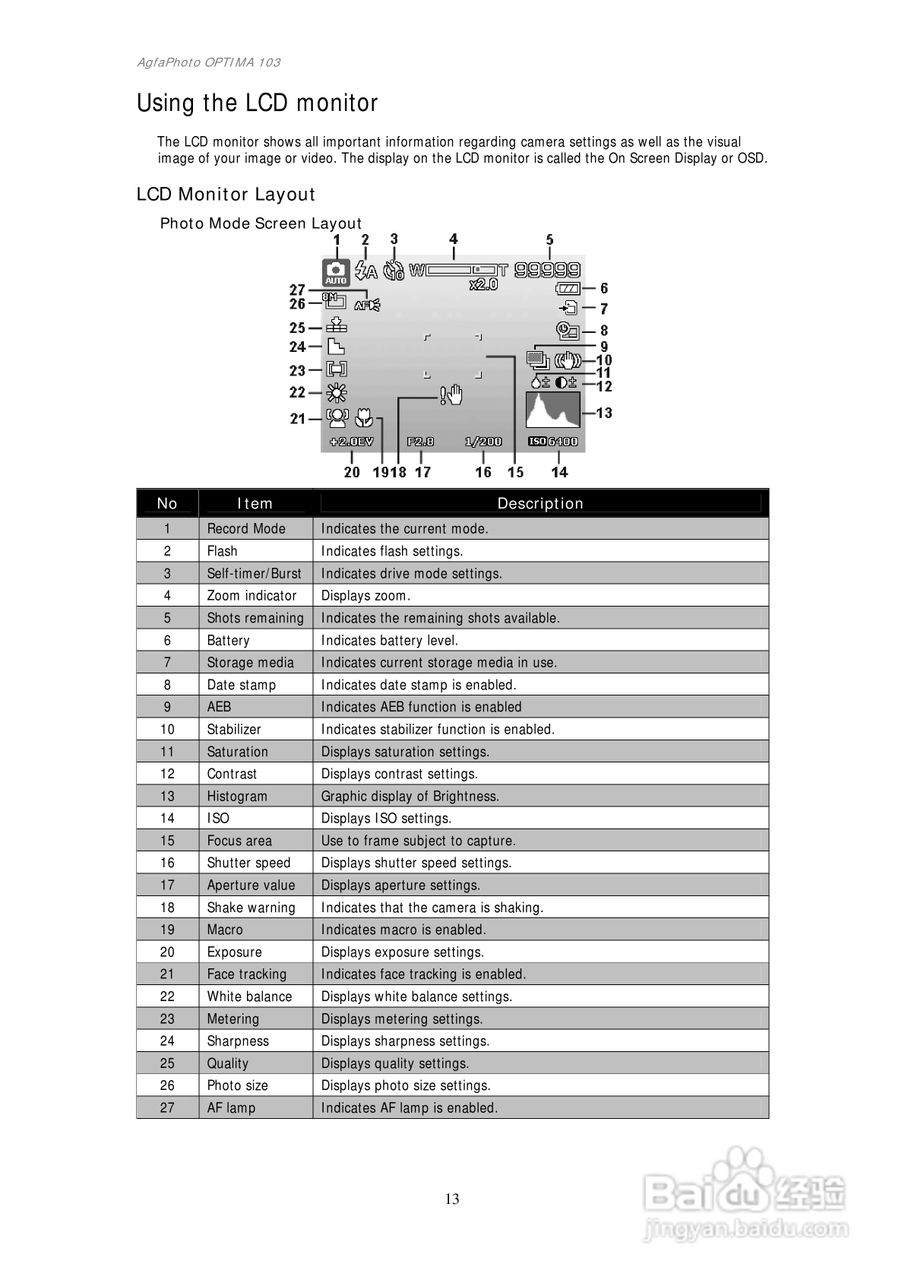 爱克发AgfaPhoto OPTIMA 103数码相机使用说明书:[2]