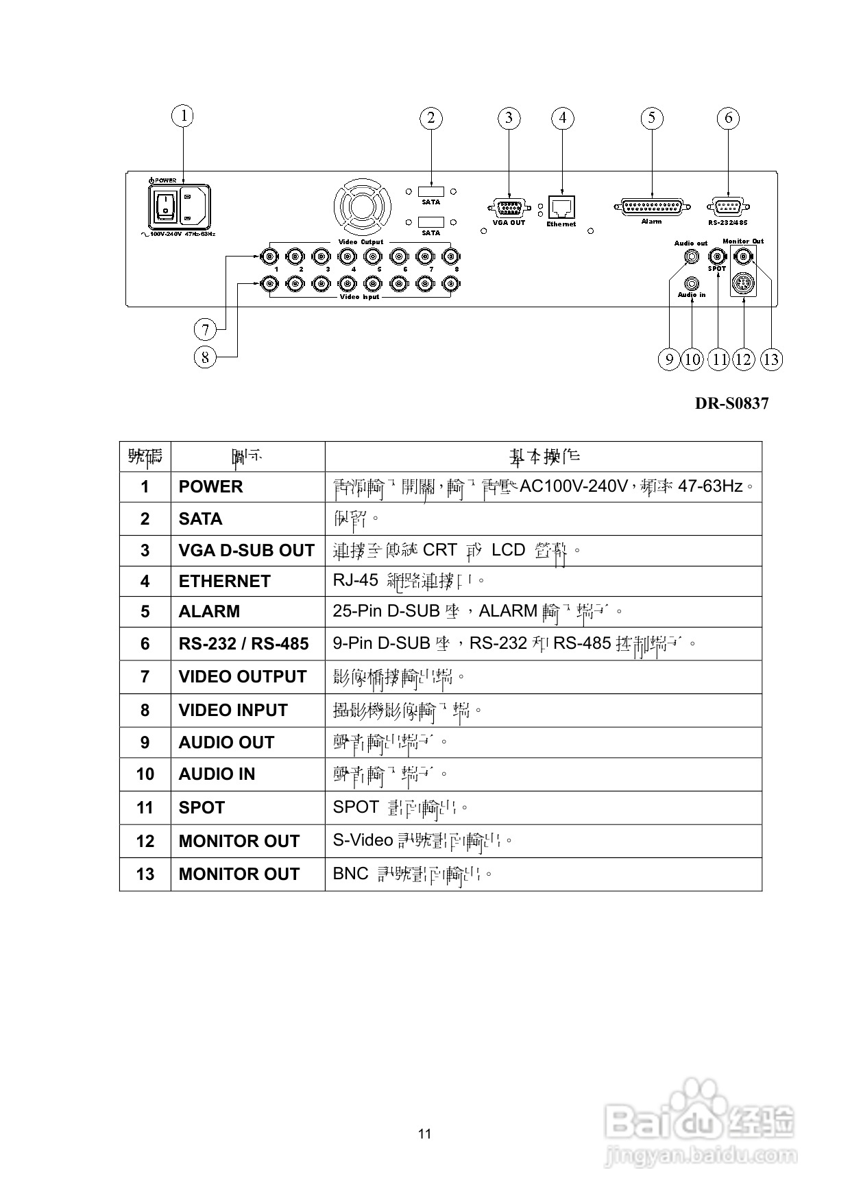 声宝DR-S0837/1637型数位监控录放影机说明书:[1]