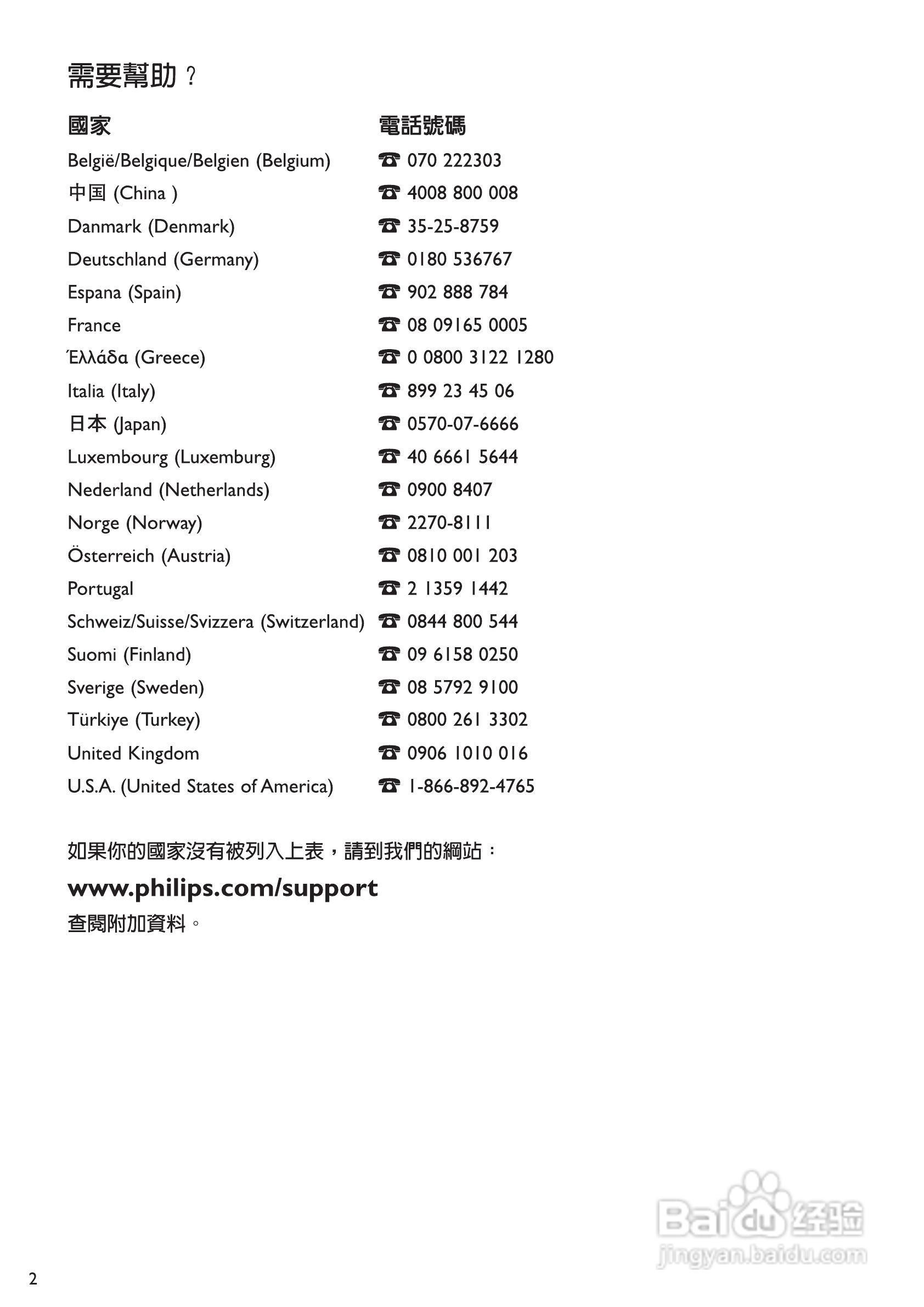 PHILIPS SPC505NC摄像头说明书:[1]