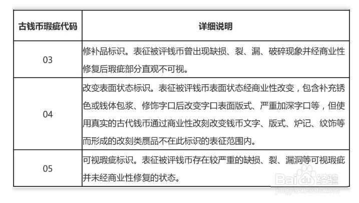 【钱币知识】教您认识评级公司的缺陷代码！