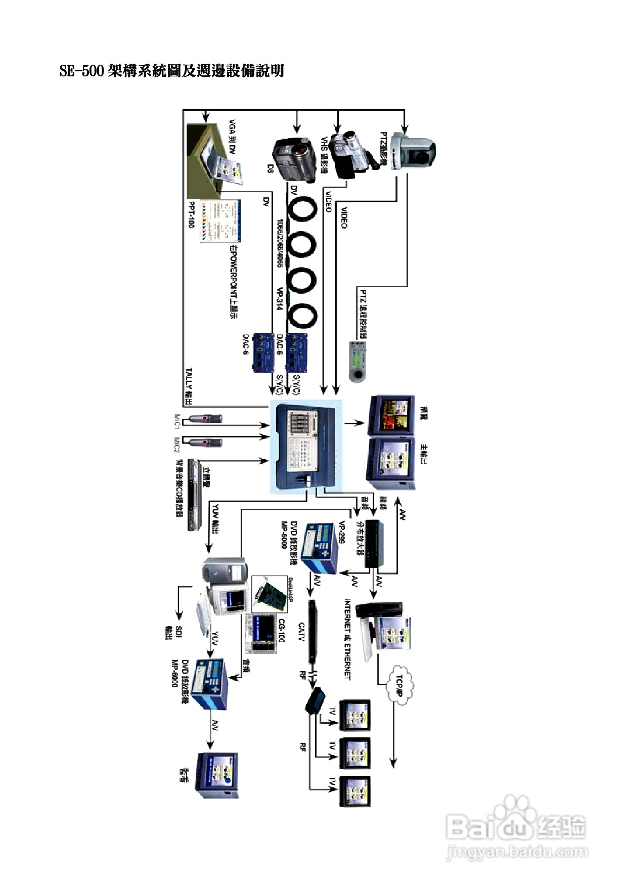 datavideo HS-500可携式导播台操作手册:[3]