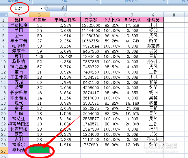 怎样对数据进行求平均值（AVERAGE）