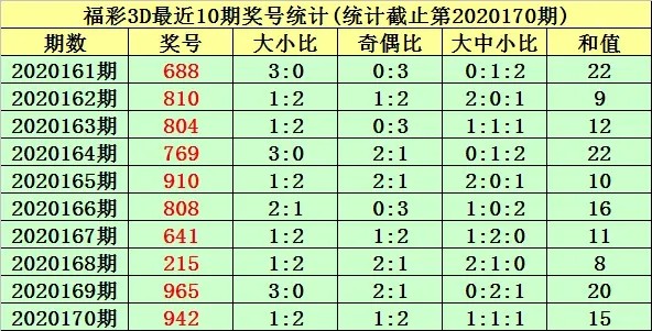 福彩3d和值遗漏是什么