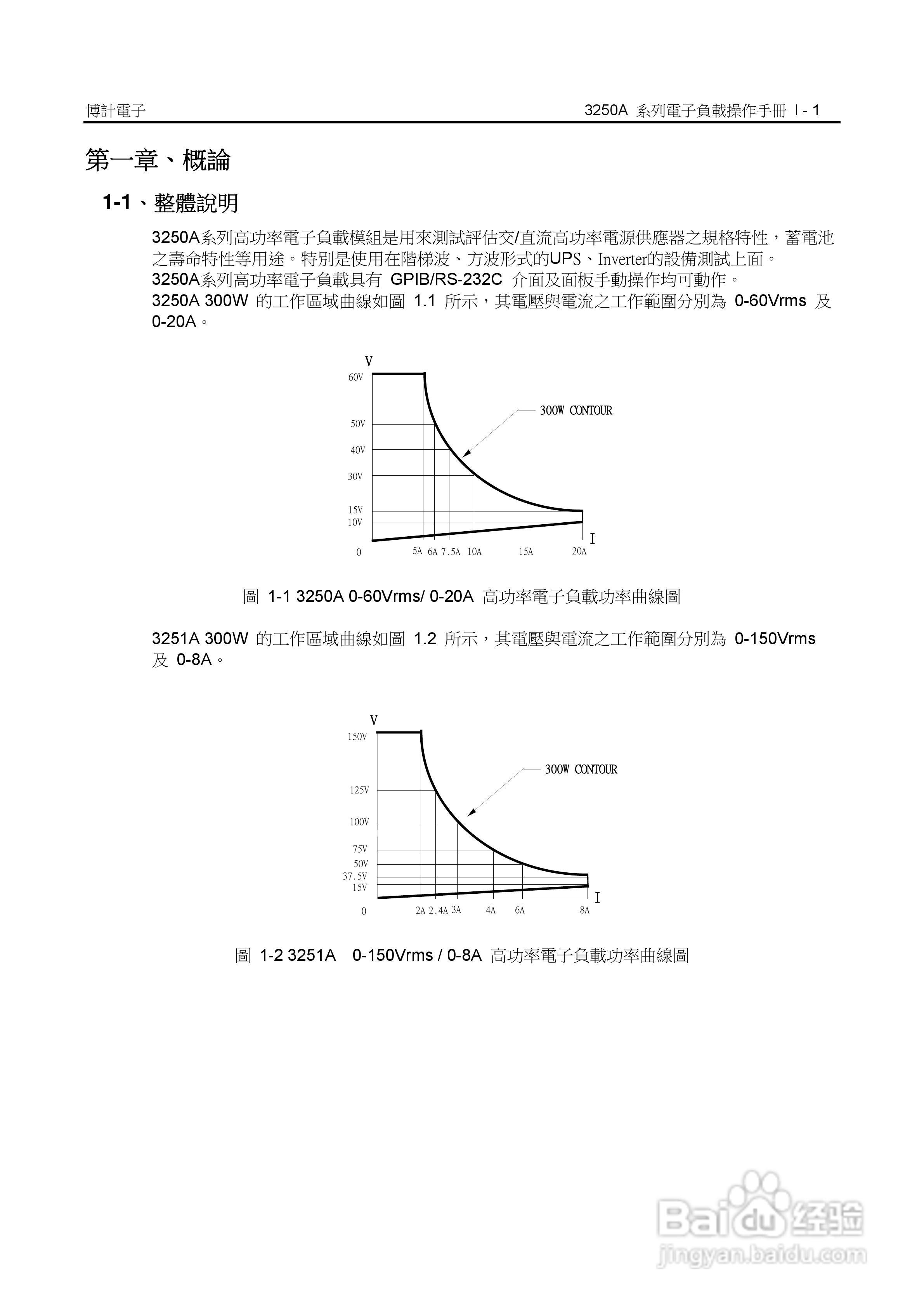 3252A高功率交直流电子负载操作手册:[1]