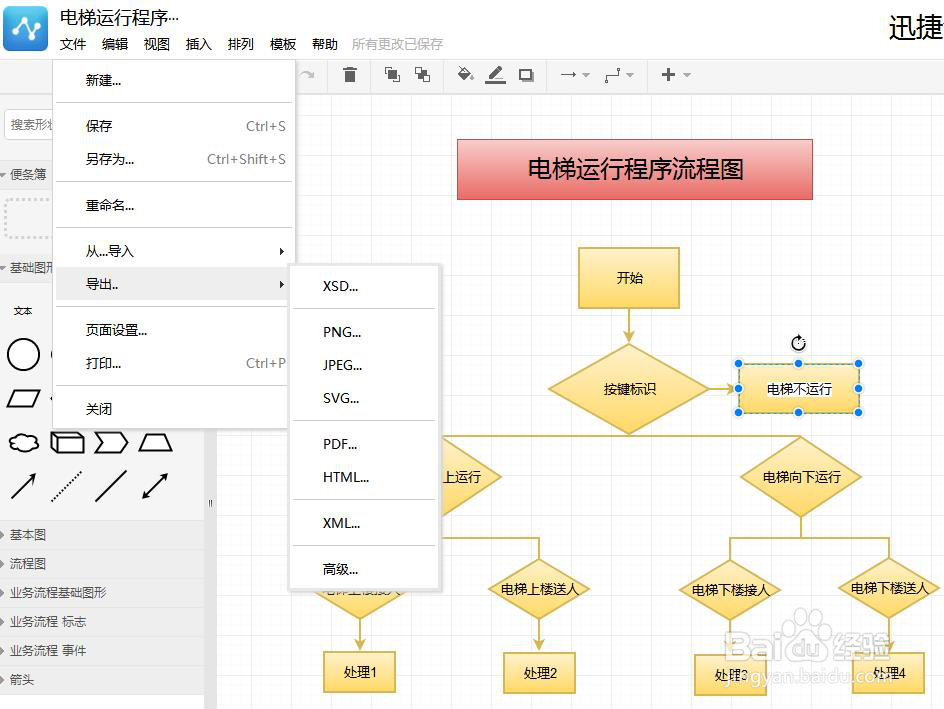 电梯运行程序流程图模板分享
