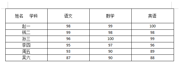 WPS和Word中如何为表格设置斜线表头