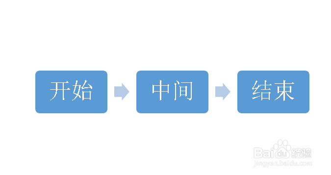 ppt怎么画流程图