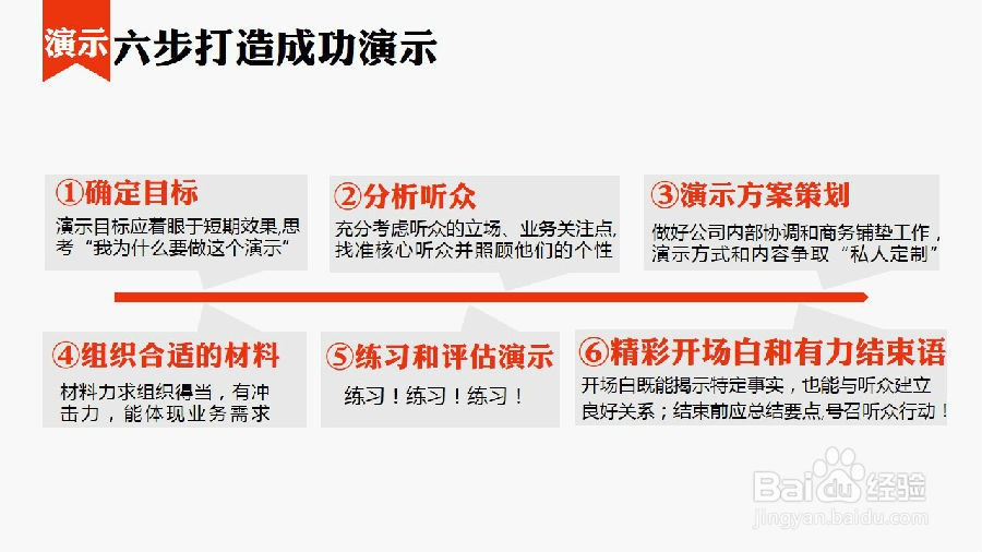 为什么要做读书笔记PPT