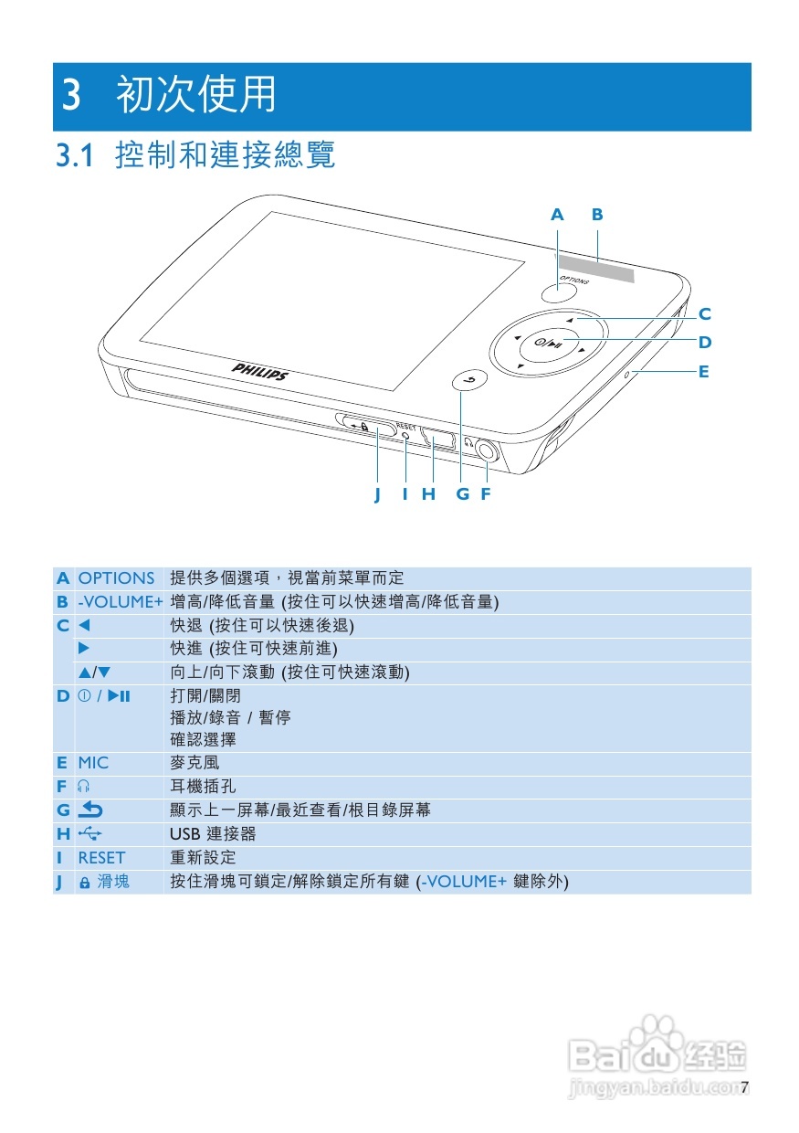 PHILIPS SA5287播放器说明书:[1]