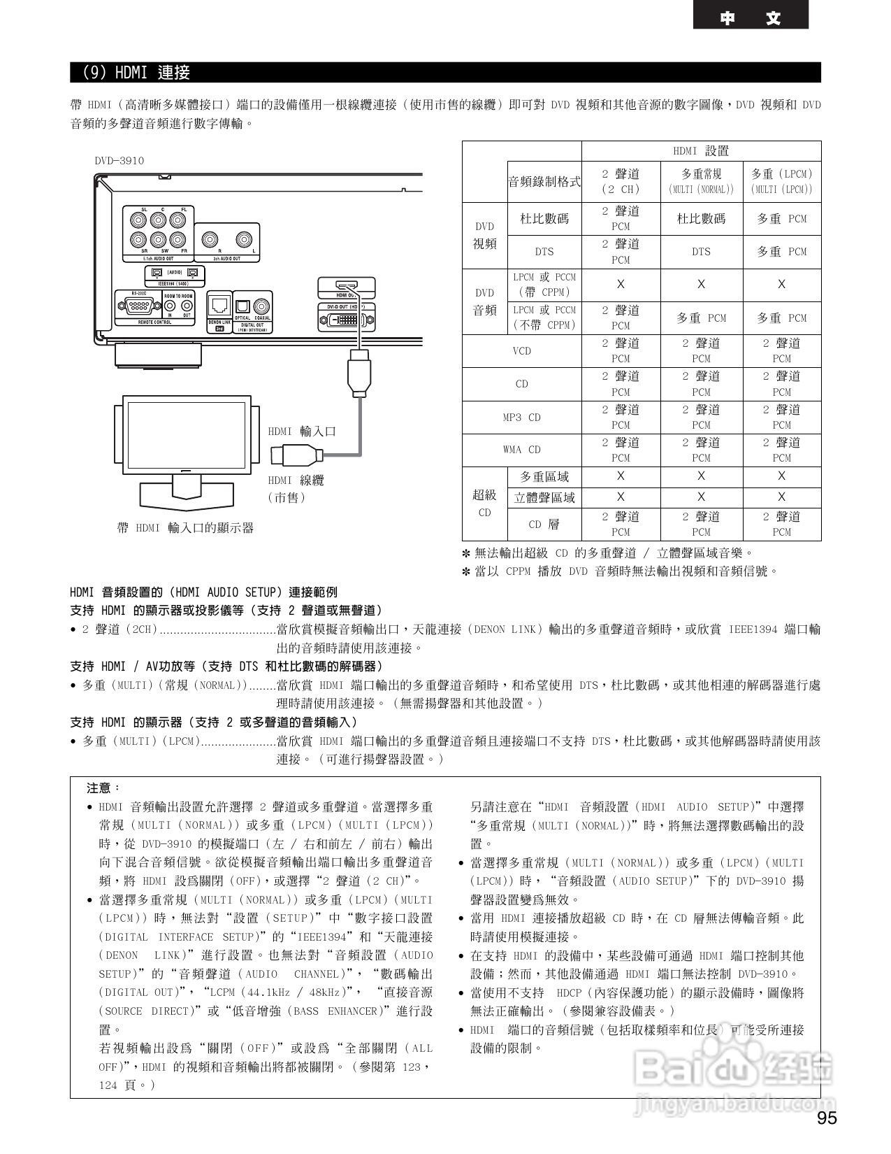 DENON DVD音频-视频/超级CD播放机DVD-3910说明书:[5]