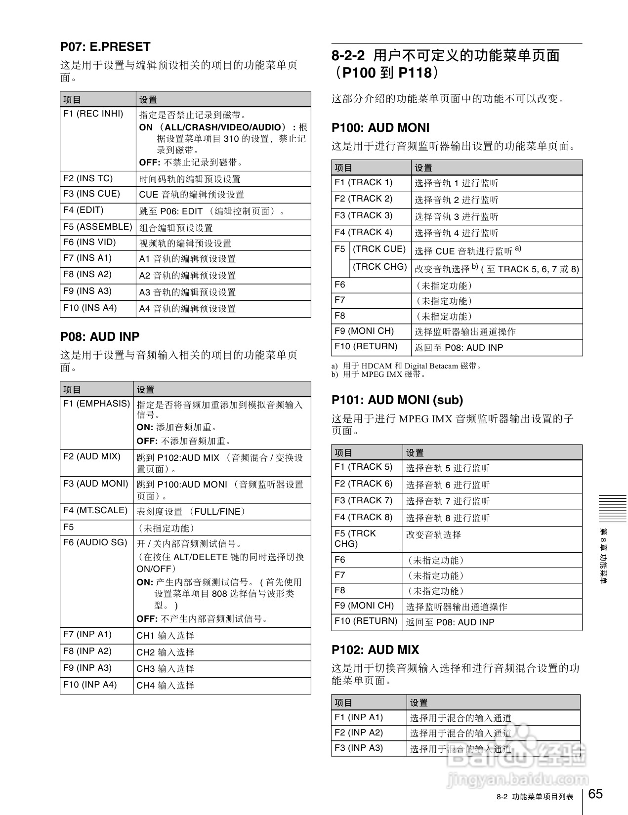 SONY HDW-1800/D1800高清晰度数字磁带录像机操作手册:[4]