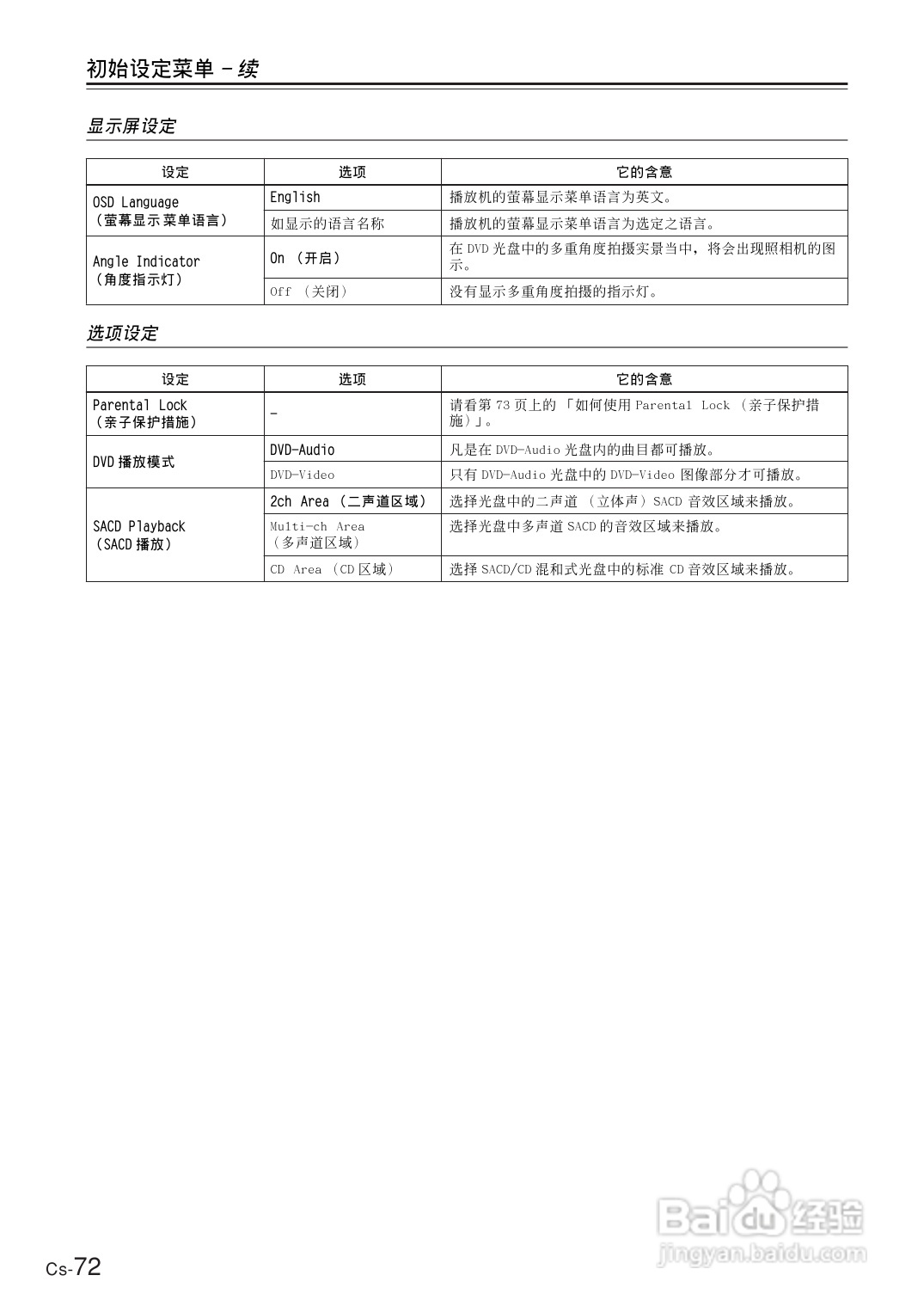 ONKYO DR-UN7DVD接收机说明书:[4]
