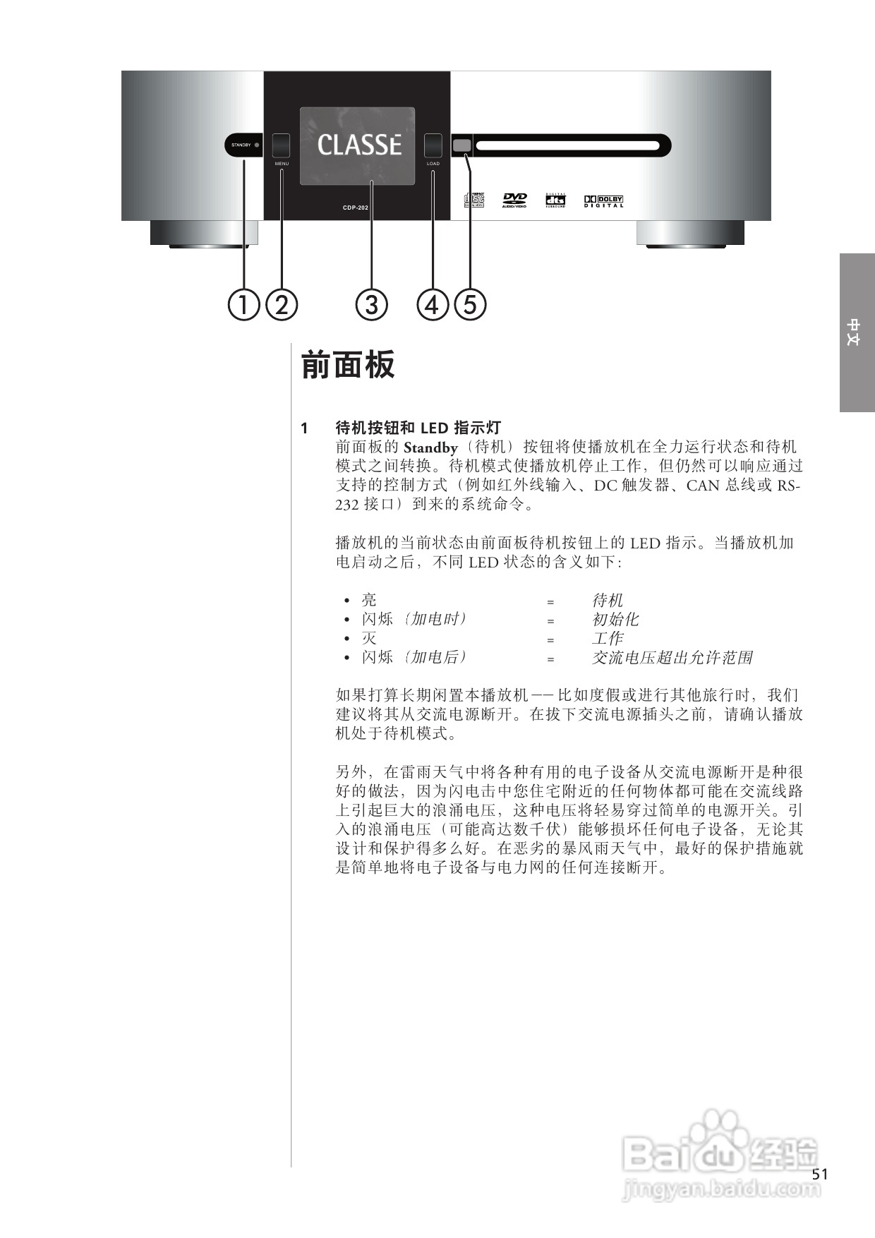 CLASSE CDP-102光盘播放机用户手册:[3]