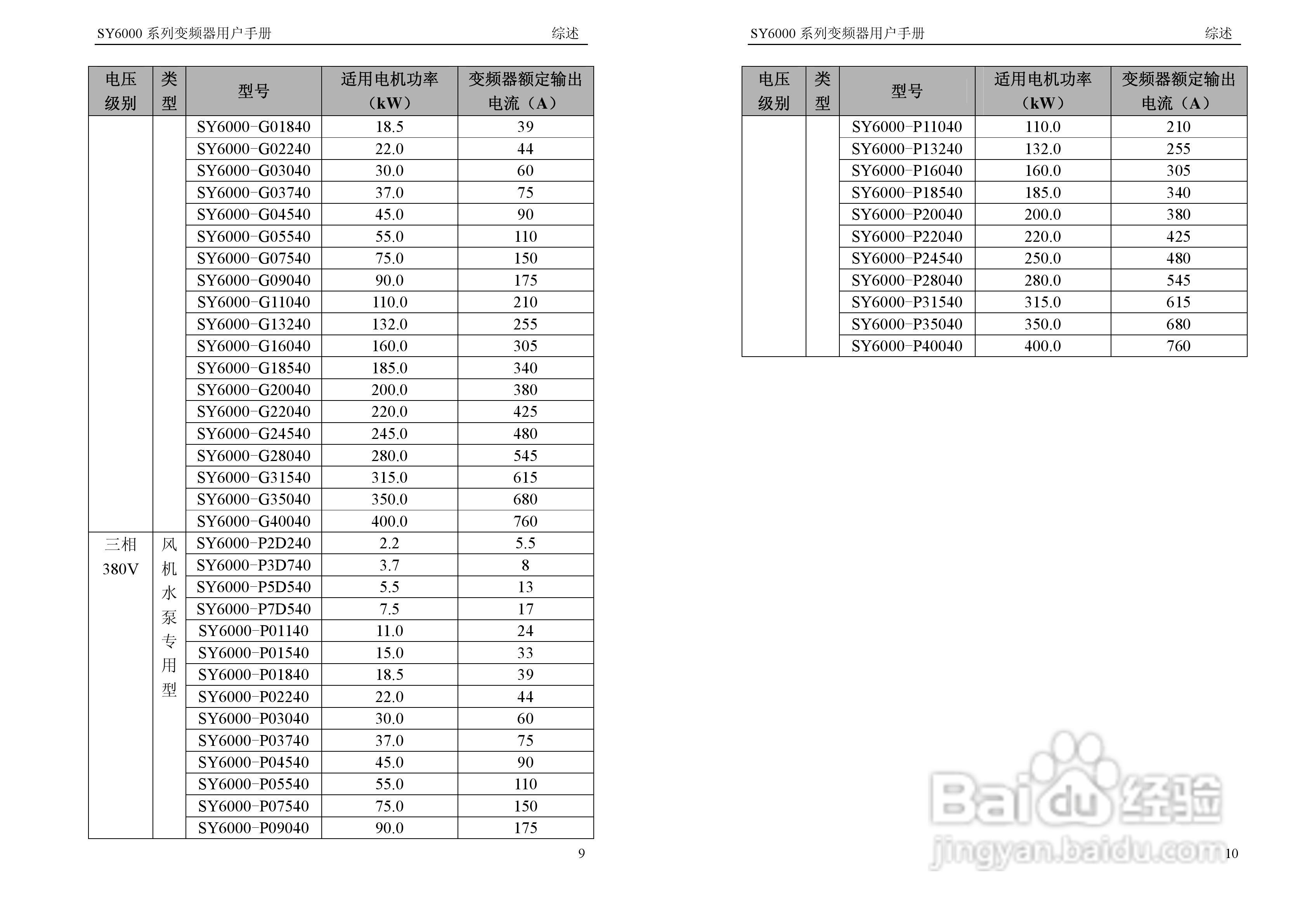 神源SY6000-G40040变频器用户手册:[1]