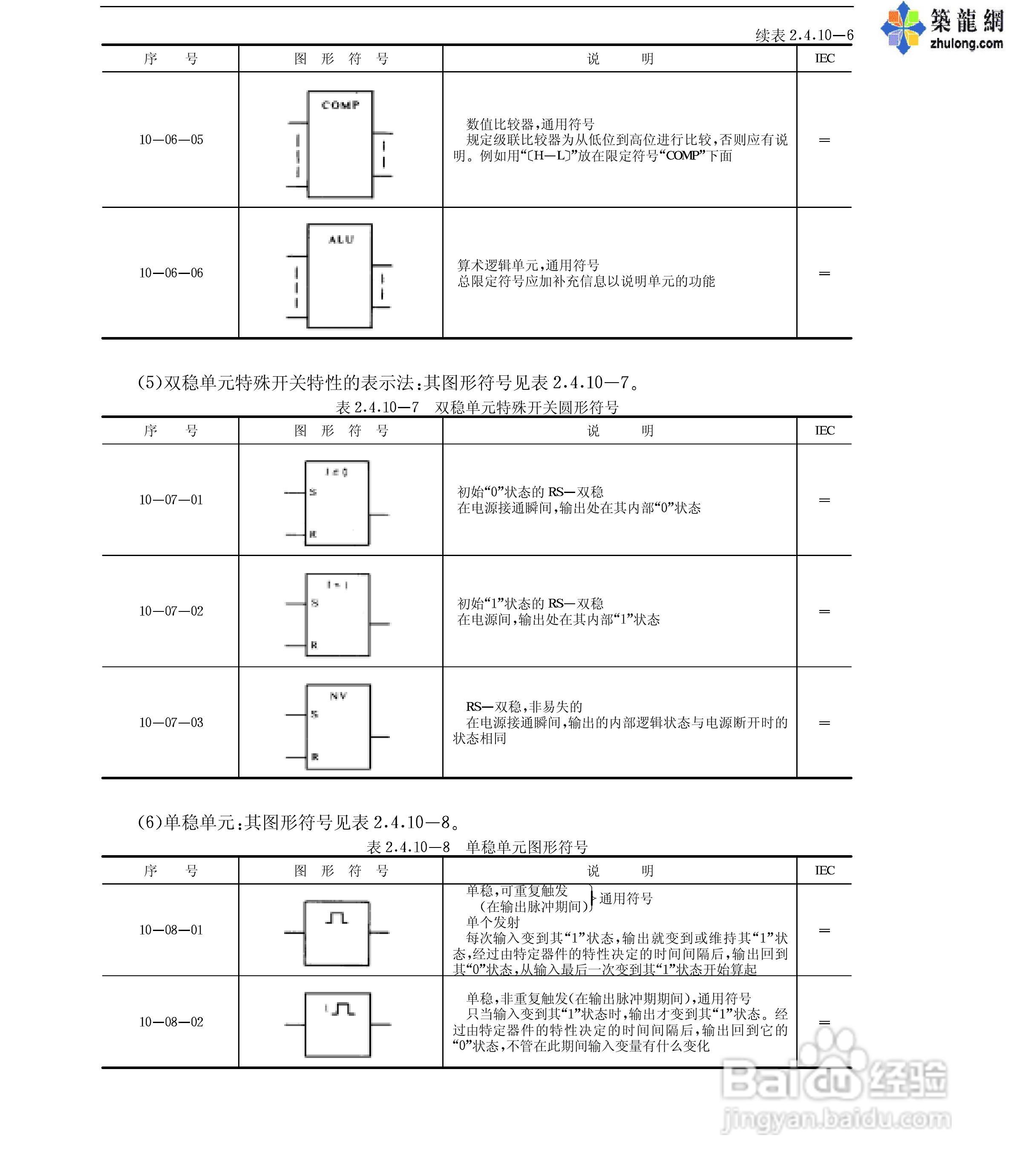 电气图形符号大全:[7]