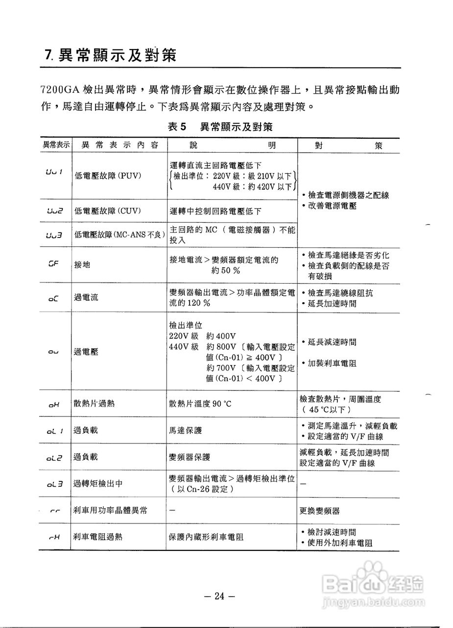 东元7200PA变频器使用说明书:[3]