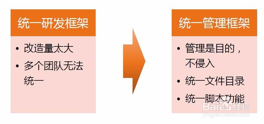 如何看待在运维中运用包管理