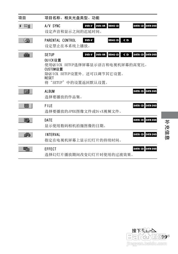 索尼CMT-DH30迷你组合音响使用说明书:[11]