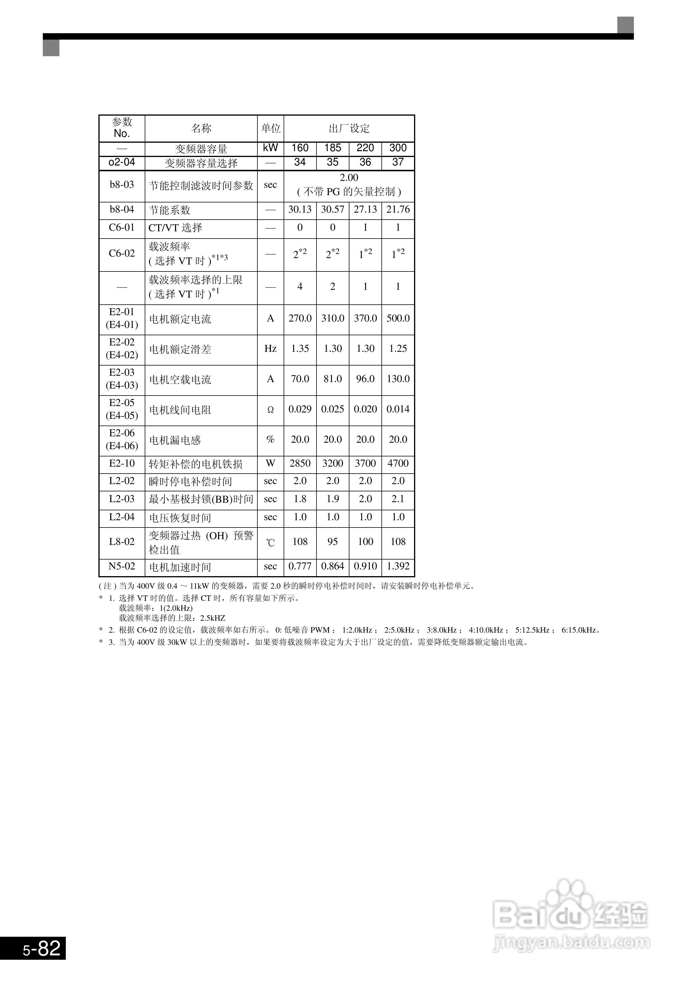 欧姆龙3G3RV-B430K-ZV1变频器说明书:[20]