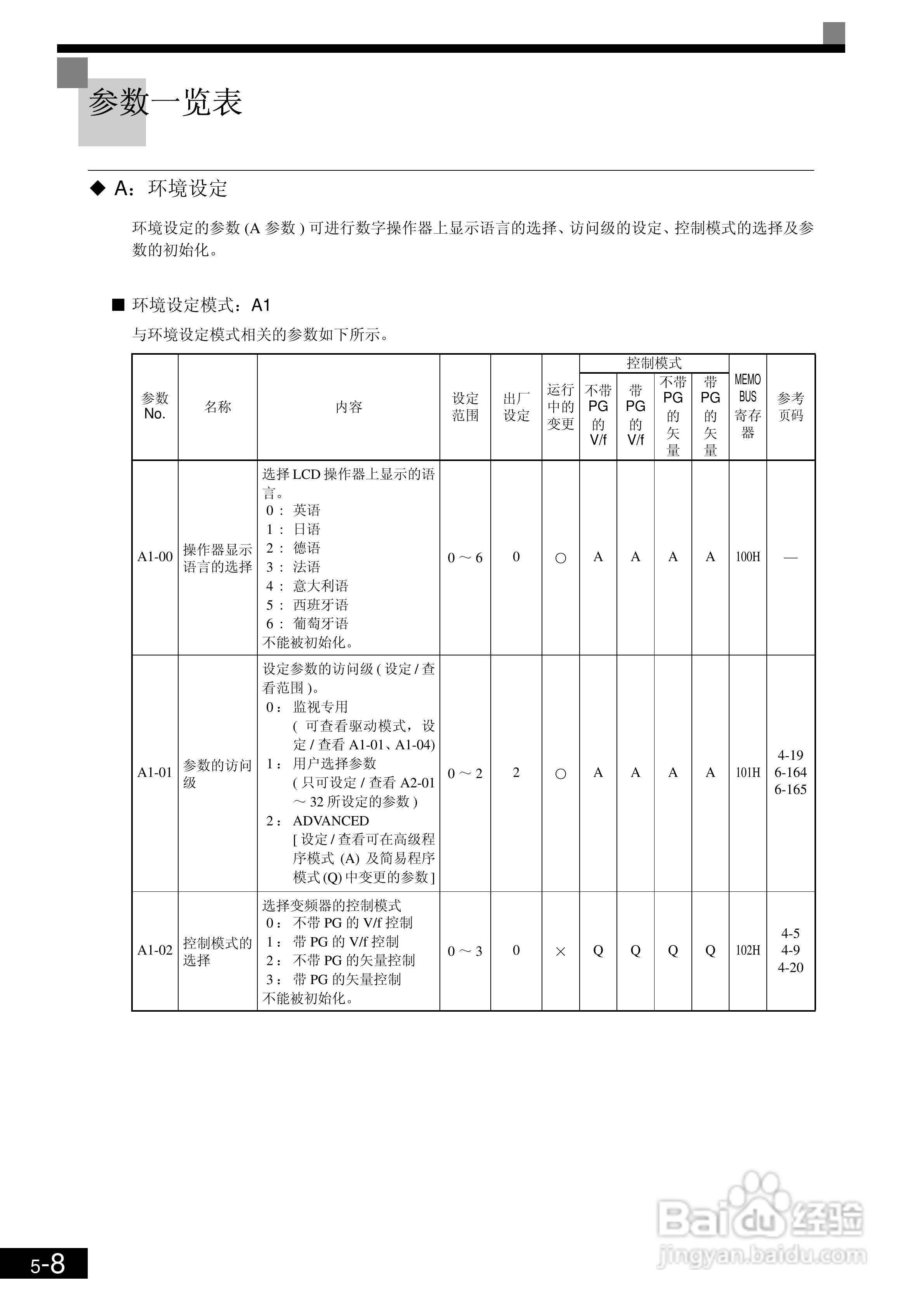 欧姆龙3G3RV-B430K-ZV1变频器说明书:[13]