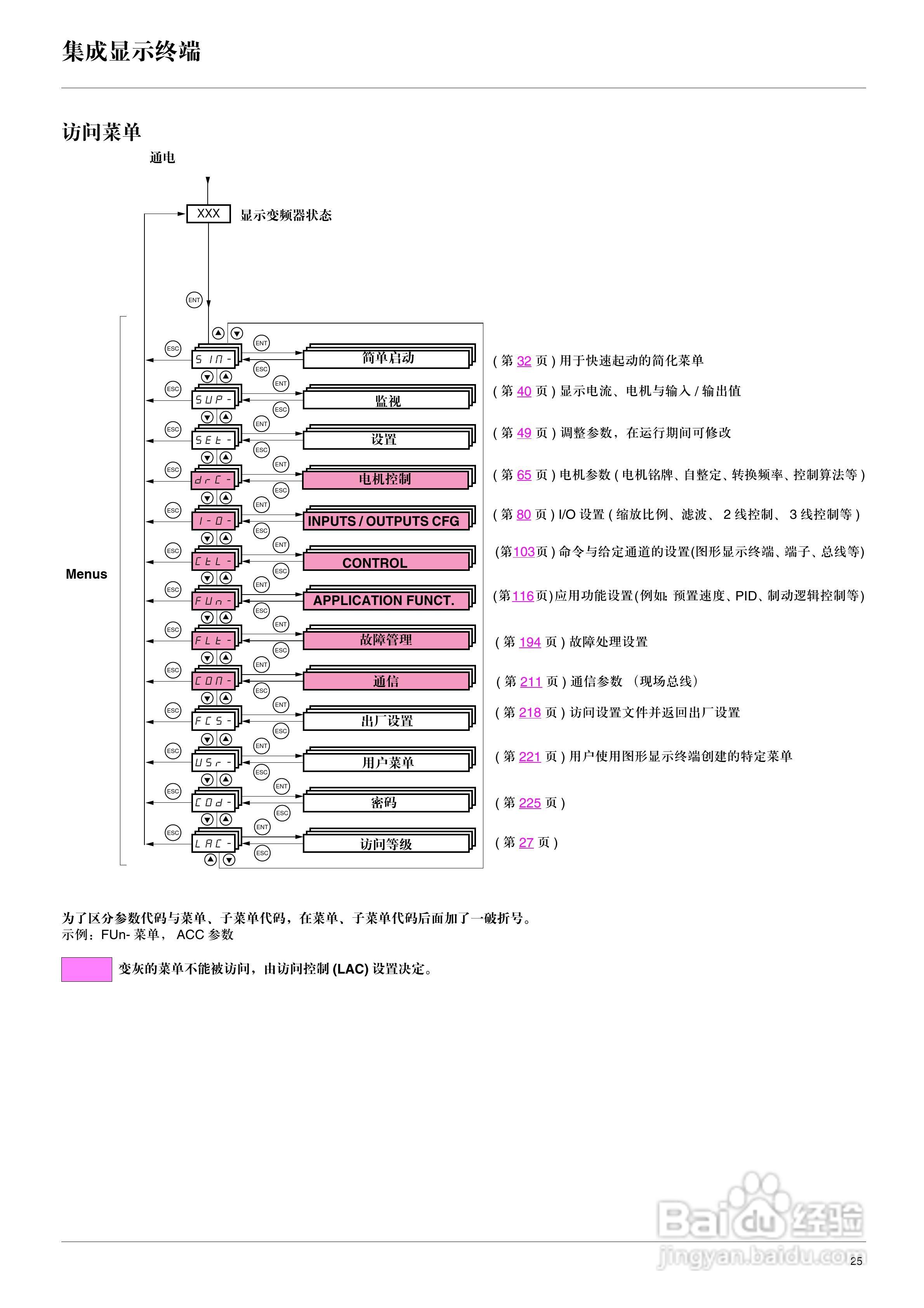 施耐德ATV71HD75N4变频器说明书:[3]