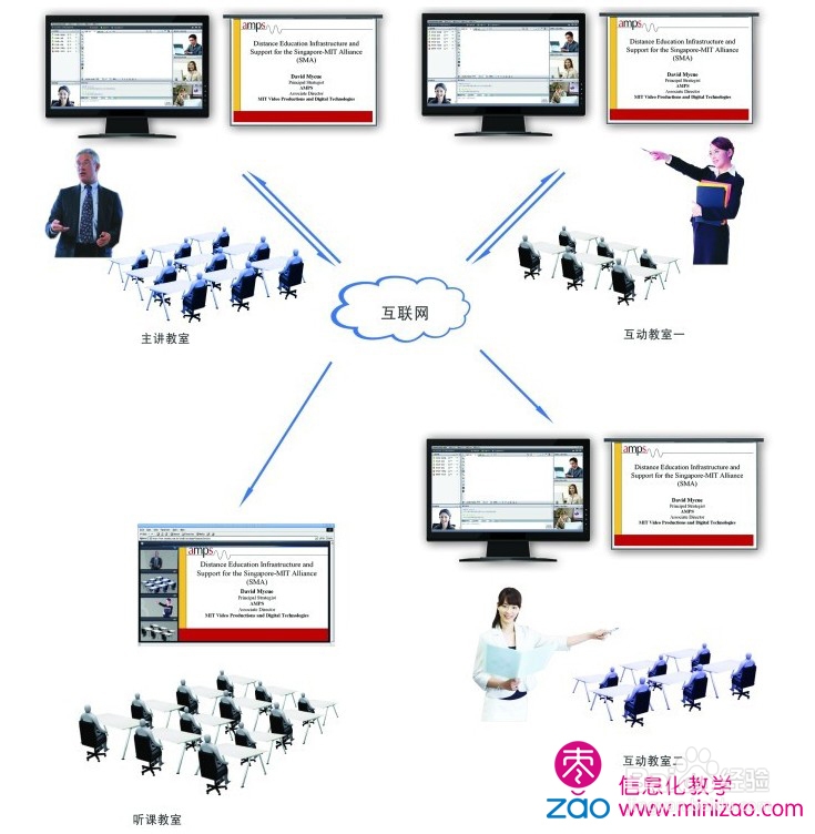 信息化教学让学生智商与情商二者兼得