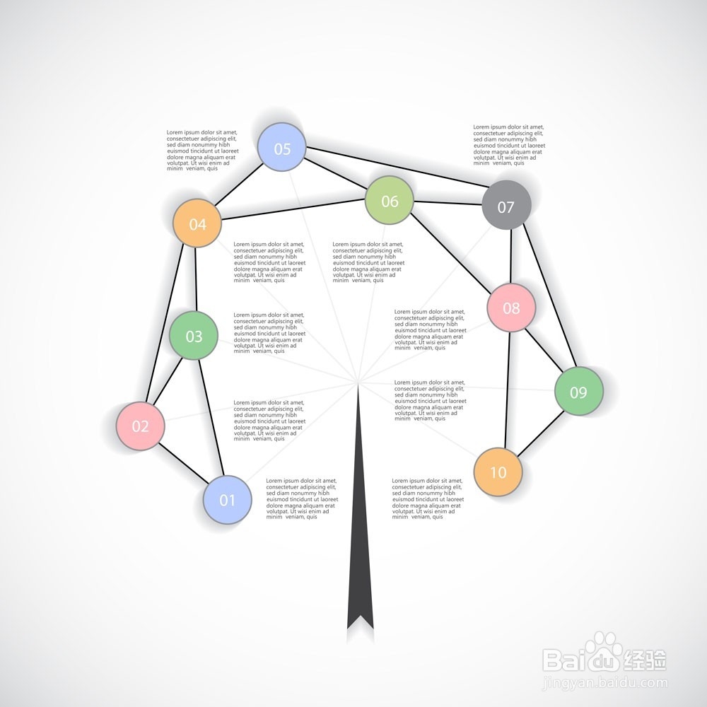 信管专业毕业设计论文怎么写