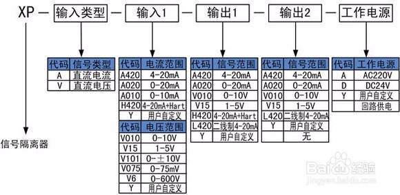 一进四出信号隔离器