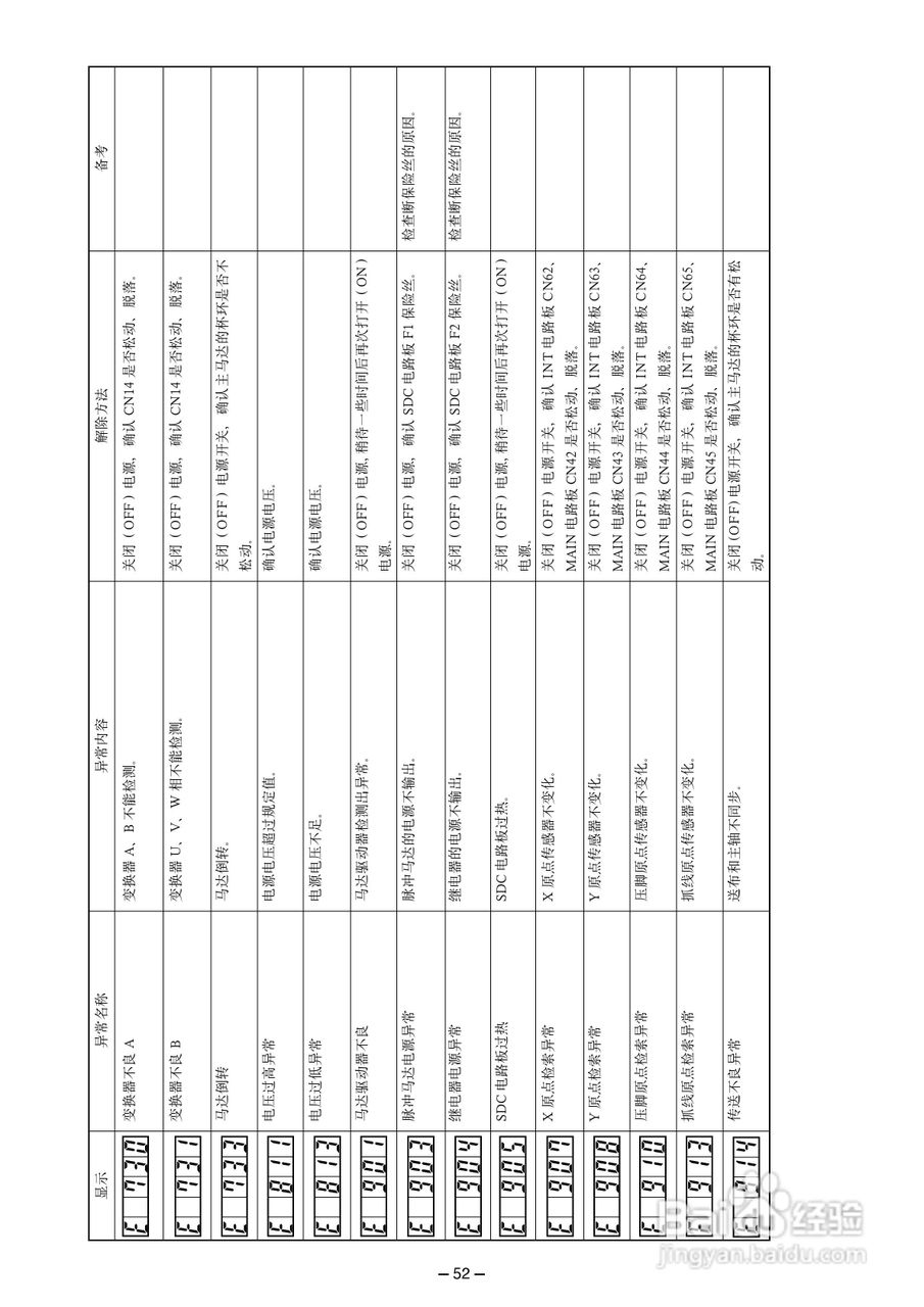 LK-1900A高速电子加固缝纫机使用说明书:[6]