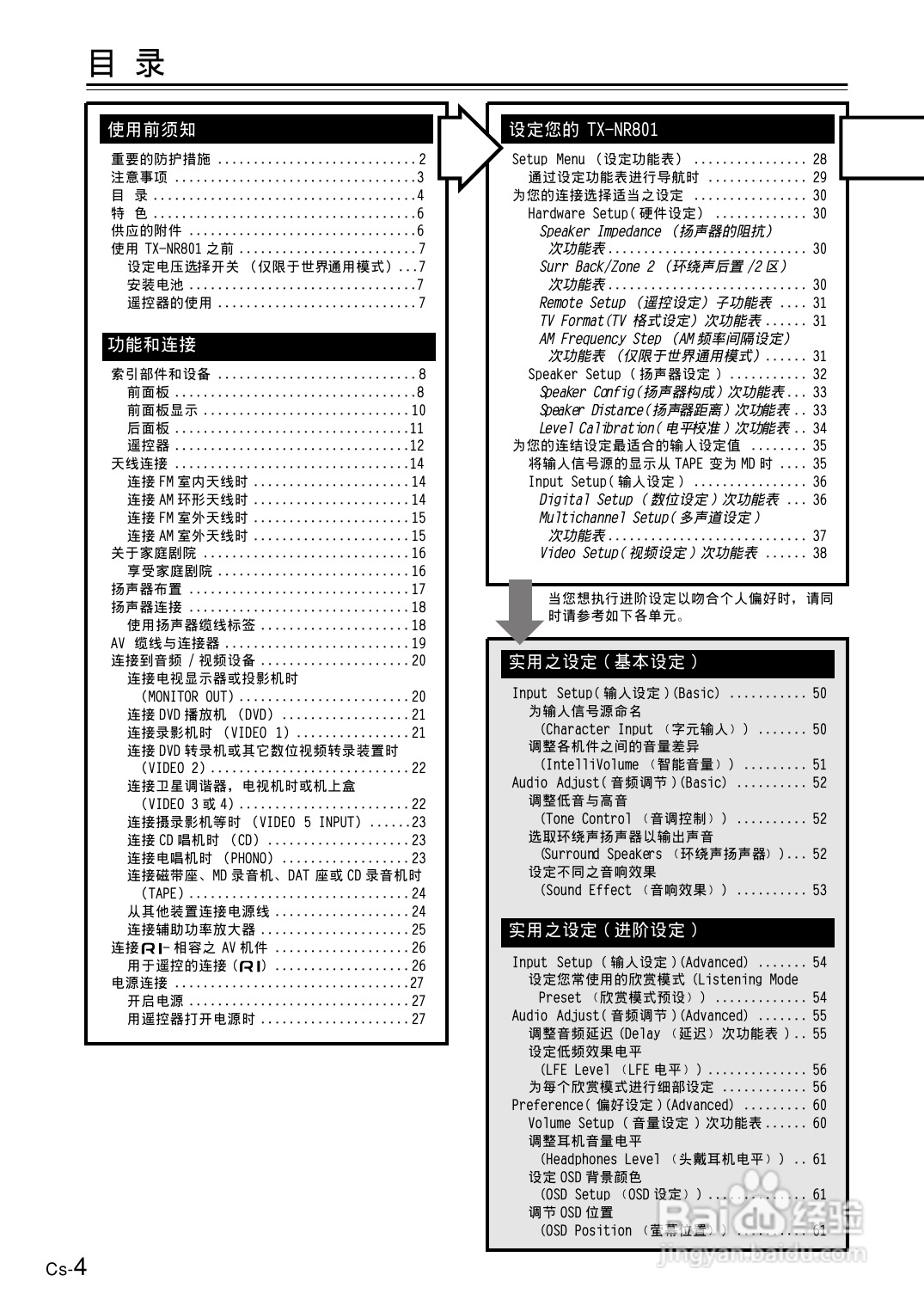 安桥AV接收机TX-NR801型使用说明书:[1]