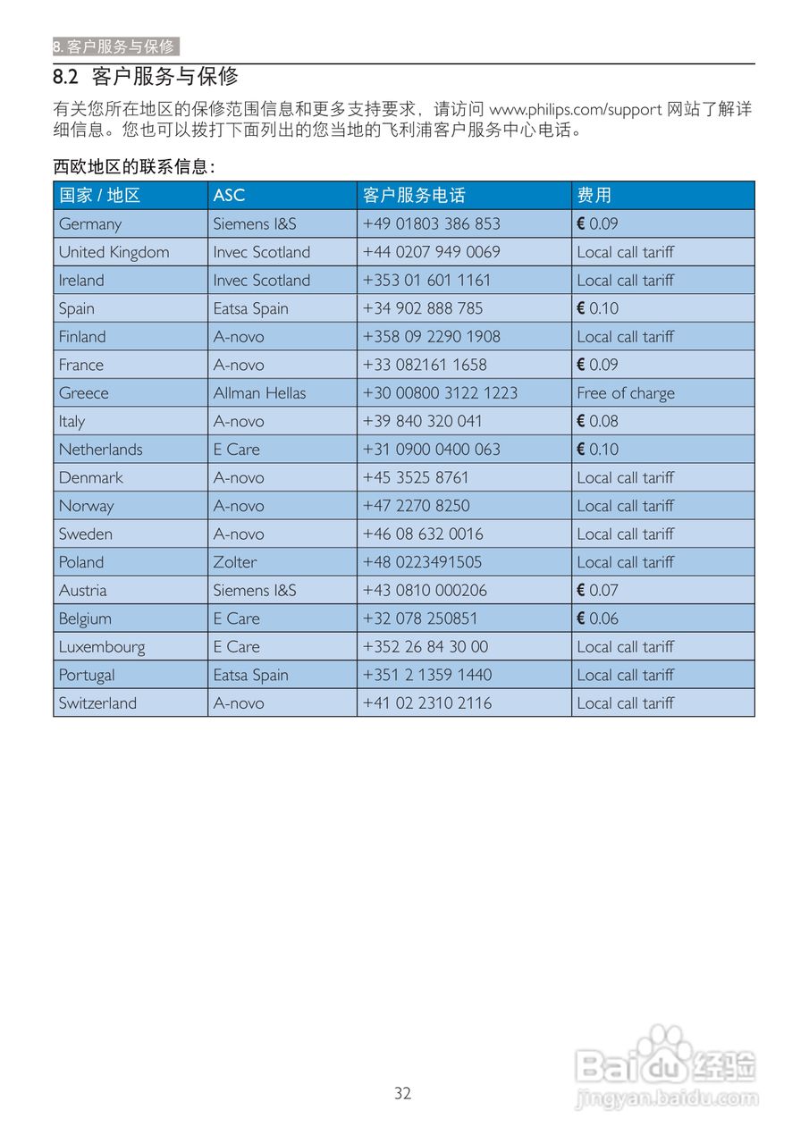 飞利浦247E4LHAB/93液晶显示器使用说明书:[4]