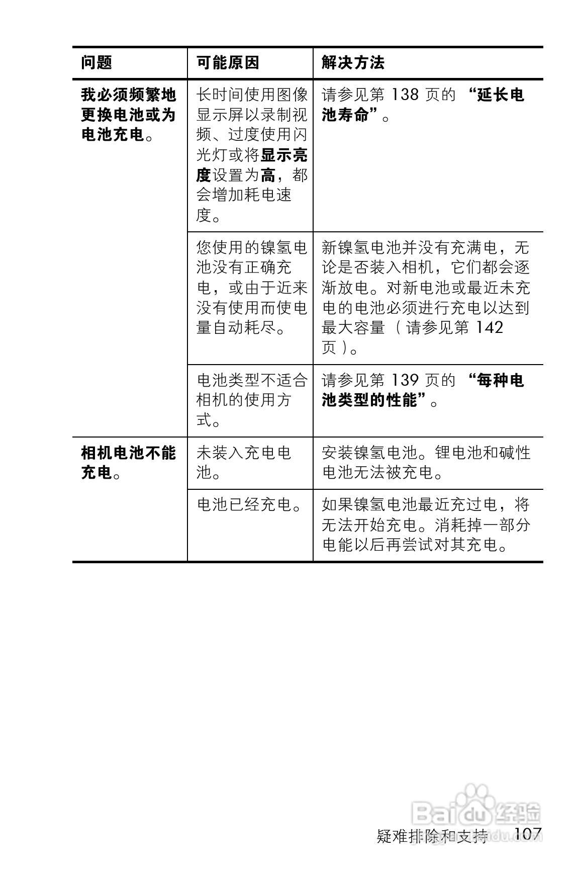 惠普M22数码相机使用说明书:[11]