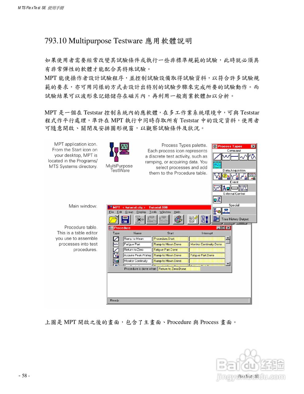 国科MTS810伺服液压试验系统使用手册:[6]